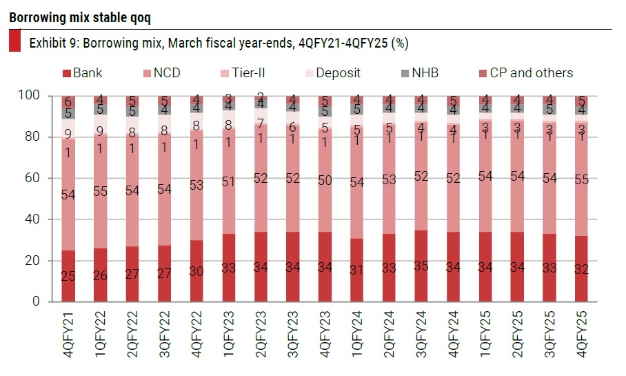 India electronic industry segment-wise forecasts